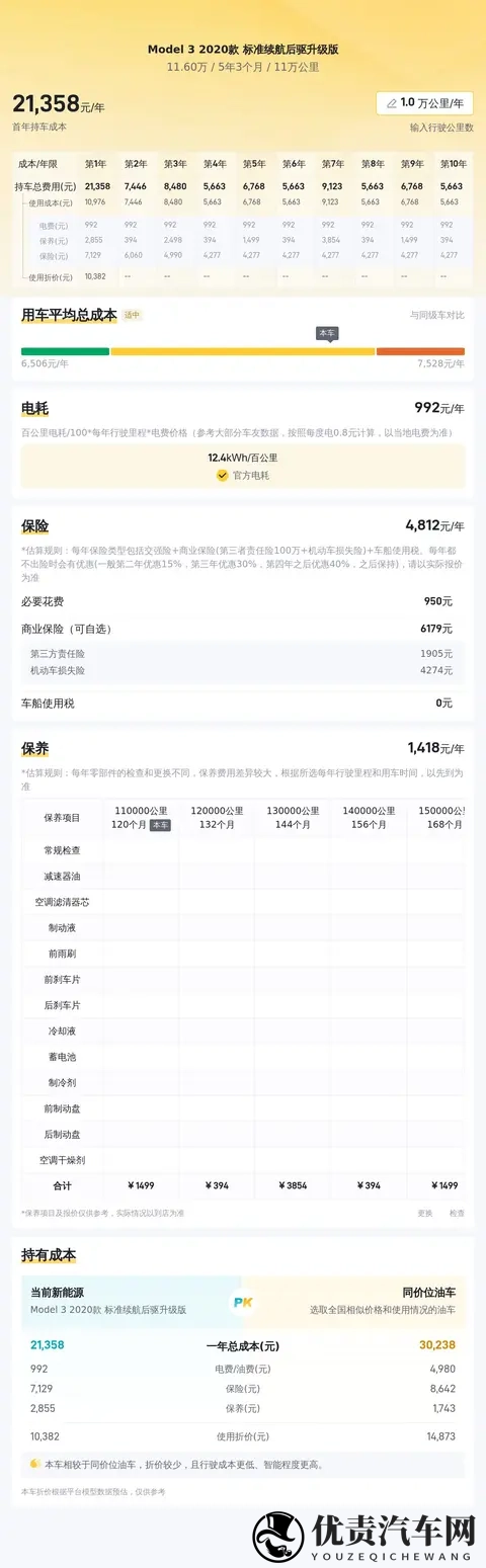 11万多拿下特斯拉Model3，告别油车焦虑，拥抱未来出行-2