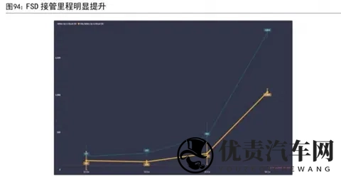 2026年自动驾驶大变局？FSD入华在即，谁将笑到最后-1