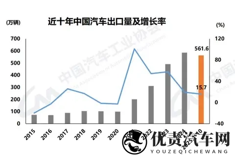 10月份新能源参透率首超50%。车主钱包投票真相太真实。-1