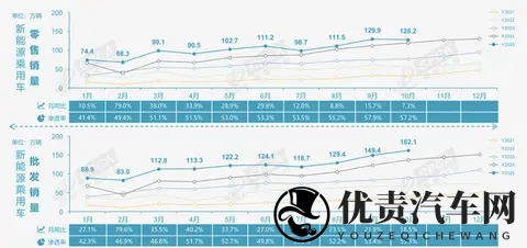10月车市偏弱 反向出口强劲-2