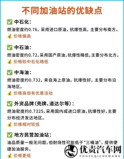 私人加油站油价便宜的秘密：是“实惠”还是“陷阱”？-1