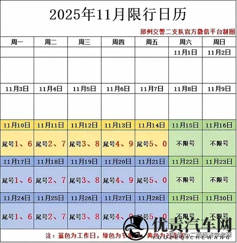 郑州恢复限行，尾号限行背后的环境压力与经济活力-1