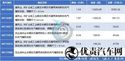 从第11到第2！乌兹别克斯坦成为中國出口OTR 轮胎的最大黑马-1