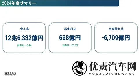 日产困局：卖总部求生，技术掉队，中国市场反而成救命稻草？-3