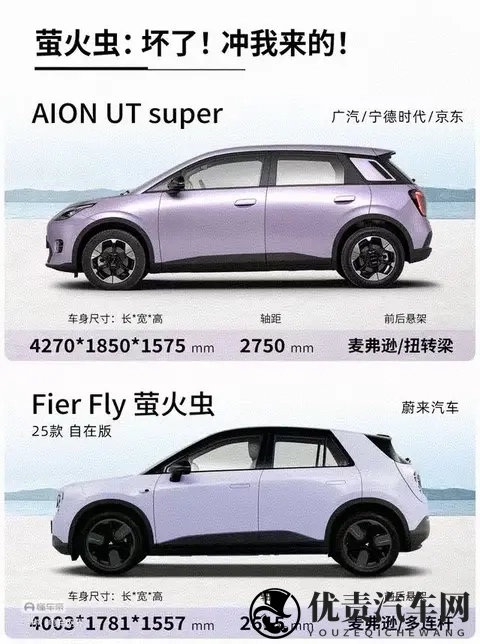“国民好车”埃安UT super ，急坏了“精品小车”萤火虫。-1
