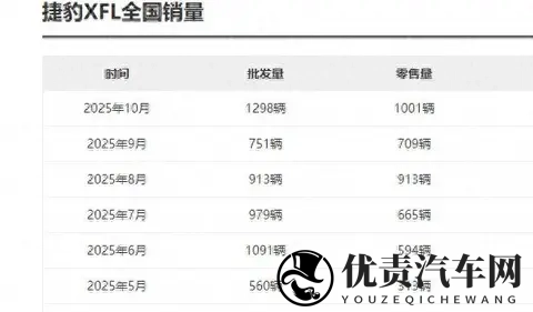 捷豹XFL突然就蹿红了 这是所有人都没想到的事!-2