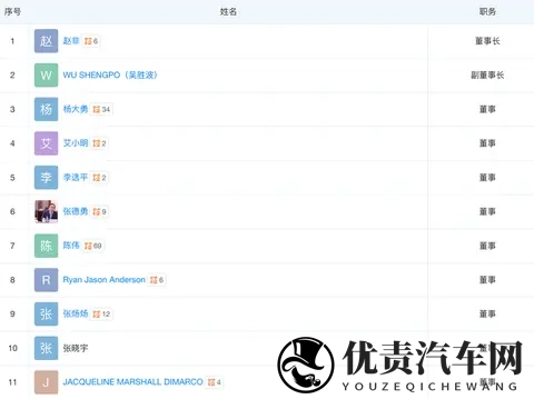 长安朱华荣，短期内连卸两职？-2