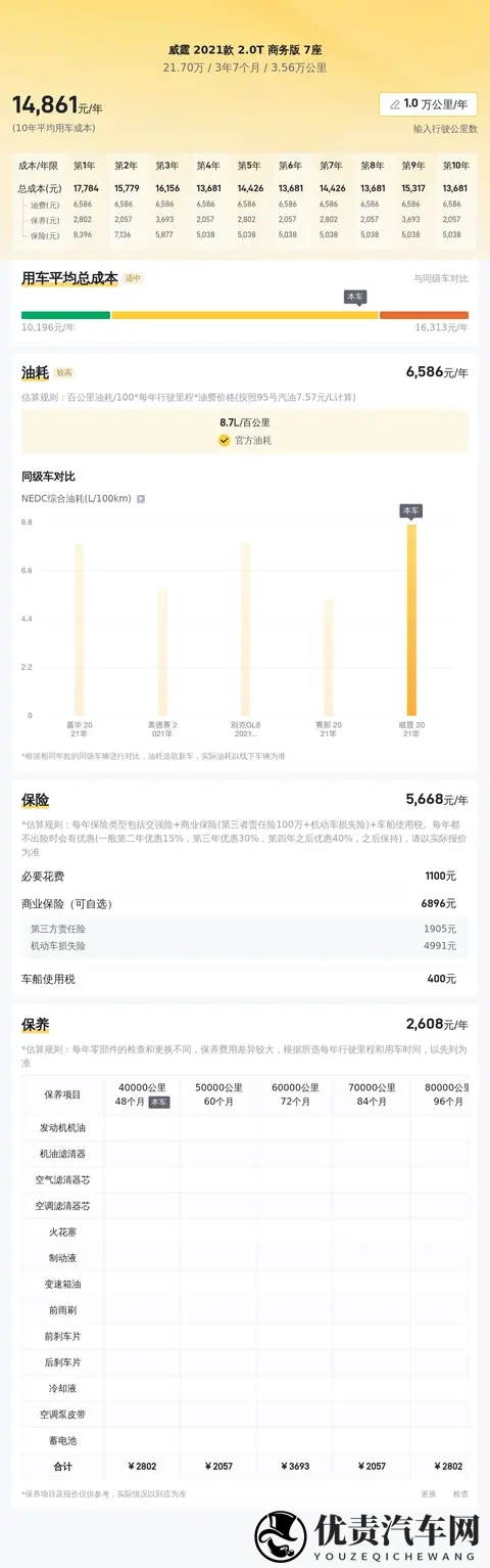 20多万拿下奔驰威霆,宜商宜家,享受舒适出行-1