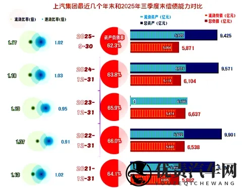 上汽集团2025年前三季度开始反弹，离峰值水平还有多远的距离？-3