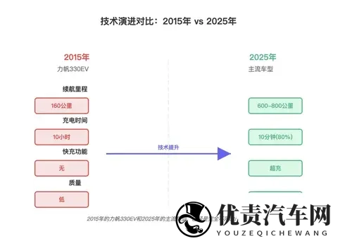 被围攻是“工业垃圾”，新能源汽车为何销量仍狂飙？-1