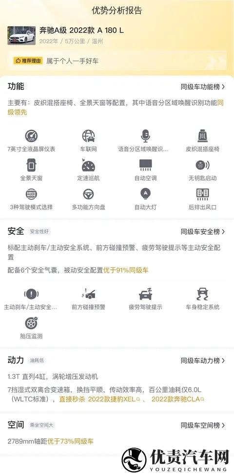 11万多拿下白色奔驰A级,精致代步一手车之选-3