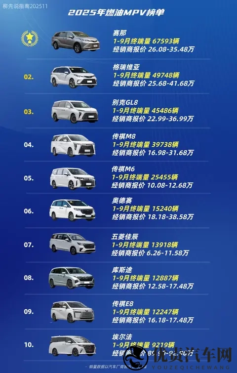 2025年“燃油MPV”新排名：冠军车型变了，九个月销售出6万多台-2