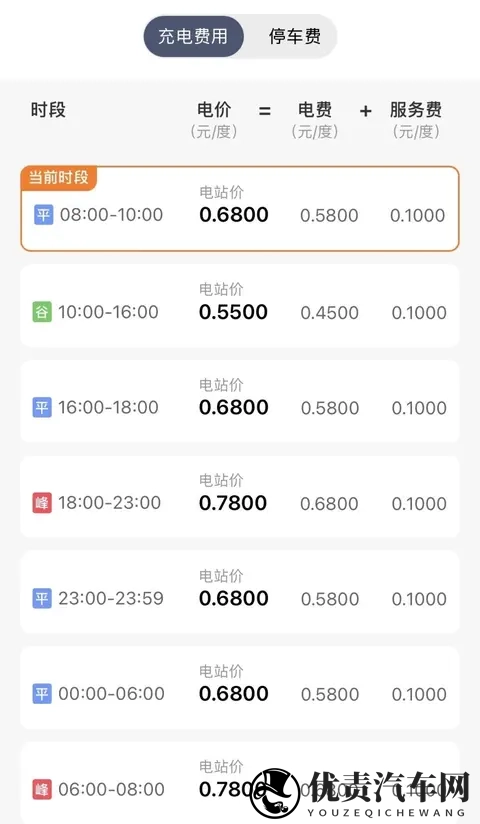 和纯电行驶有仇?欧洲人爱把插混当油车开,都要被“强制充电”了-1