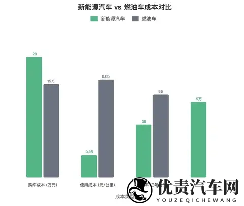 被围攻是“工业垃圾”，新能源汽车为何销量仍狂飙？-2