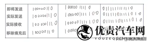 CAN通信终极指南：从汽车到工业的神经脉络-2