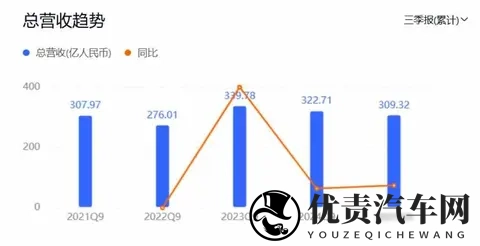 江淮靠尊界 S800 翻身！单季狂揽 26 亿营收，能复刻赛力斯的奇迹吗-2