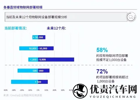 报告下载  物联网规模化应用发展：智能网联汽车发挥示范作用-3