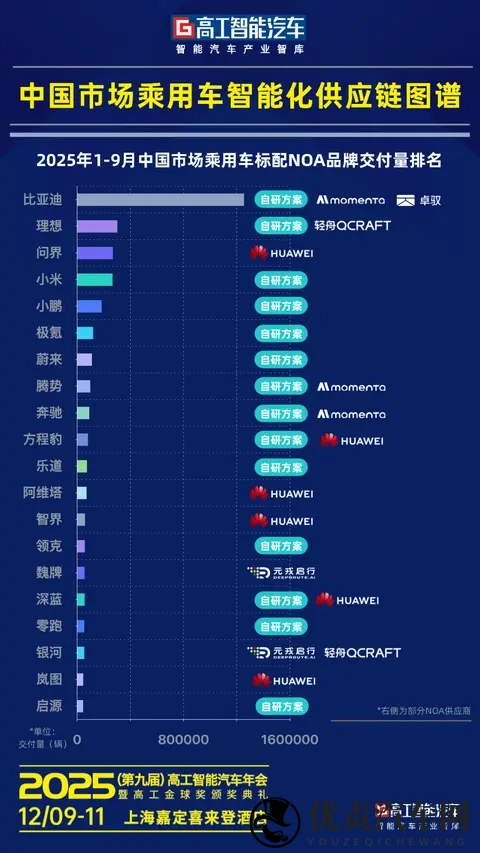L3开场，NOA智驾普及战打响！-1