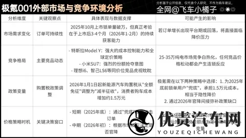 26款极氪001成本拆解，还有多少降价空间？何时降价？理财级导购-1