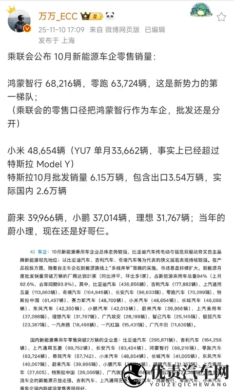 问界10月批售量略超小米,其中问界M7成塞力斯唯一破2万车型-3