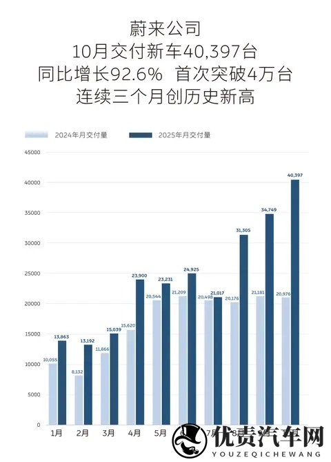 11月新车申报爆冷！车企们要集体“躺平”？误会了！-2