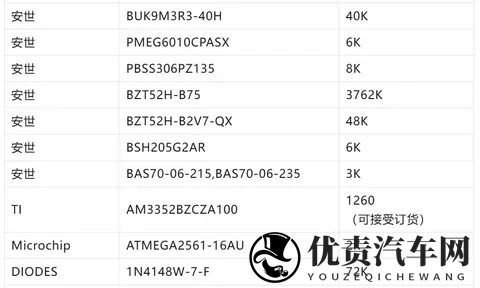 荷兰30 天断供冲击！车规芯片陷缺货危机-1