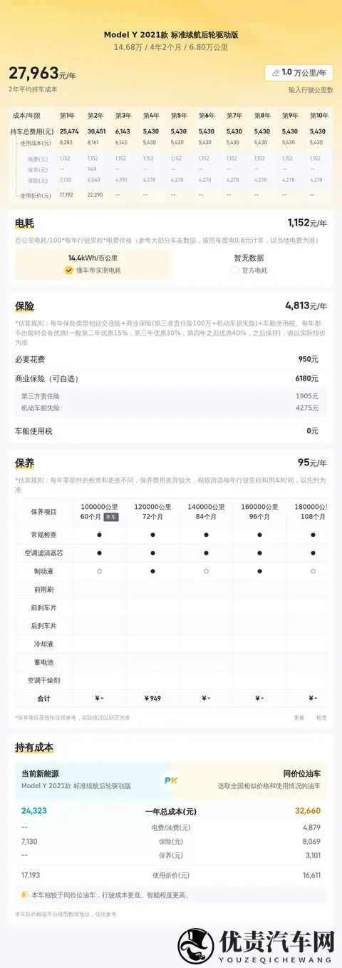 14万多拿下特斯拉Model Y,体验56秒加速的快感!-3