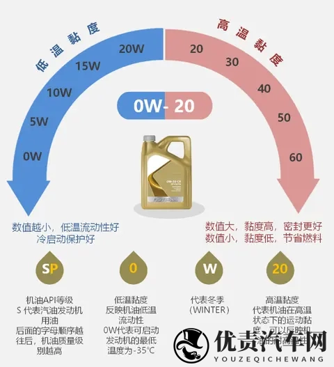 严寒天气咋选汽车机油?比较试验结果来了!-2