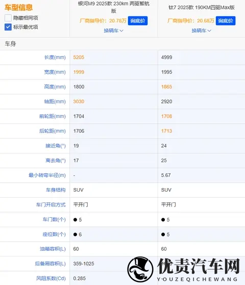 方程豹钛7与银河M9深度对比:家用与个性的精准抉择-3