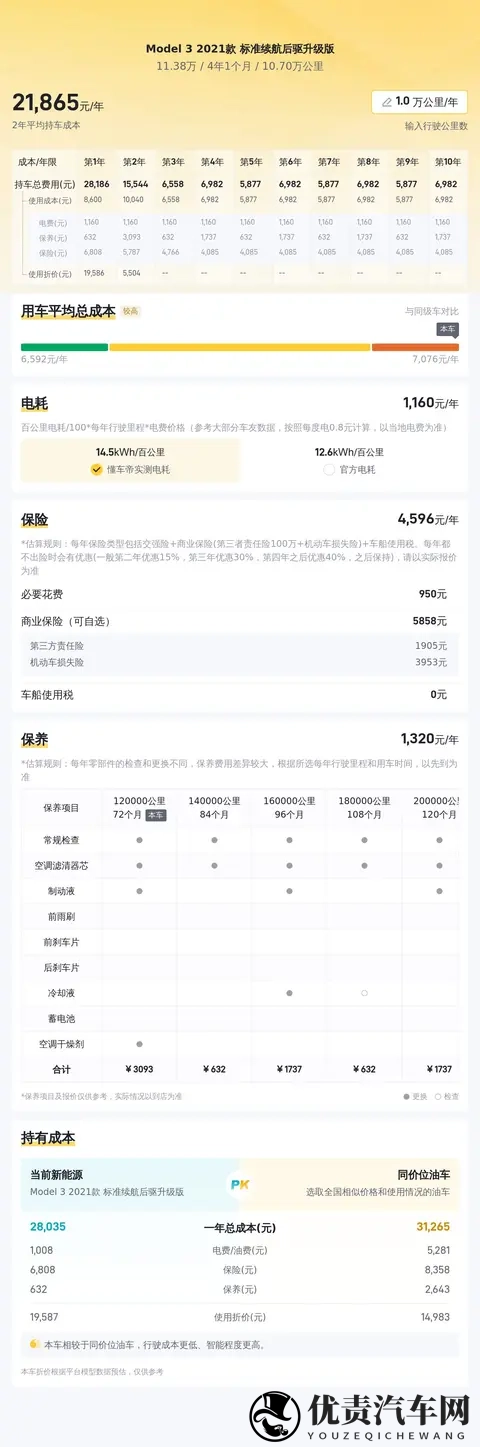 11万多入21年Model3，体验纯电驾趣生活-2