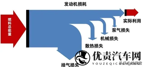 车企广告中声称热效率为48%,实测数据相差甚远,背后原因究竟在哪-2