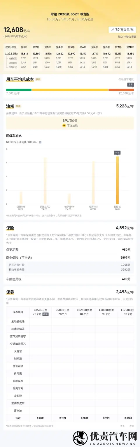 三年别克君越，8万公里一手车，10万出头商务范儿-2