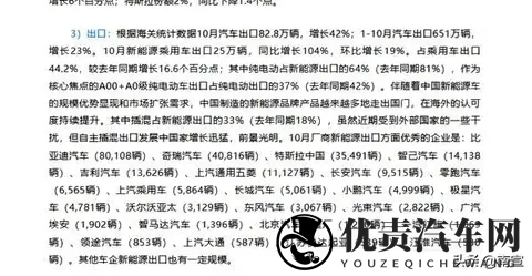 出口破82万,新能源占半壁江山,中国车正悄悄改写全球规则-2