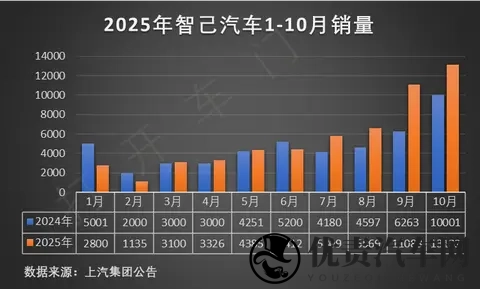 全系高功率16T，内饰神似大奔，不到10万就能买！-1