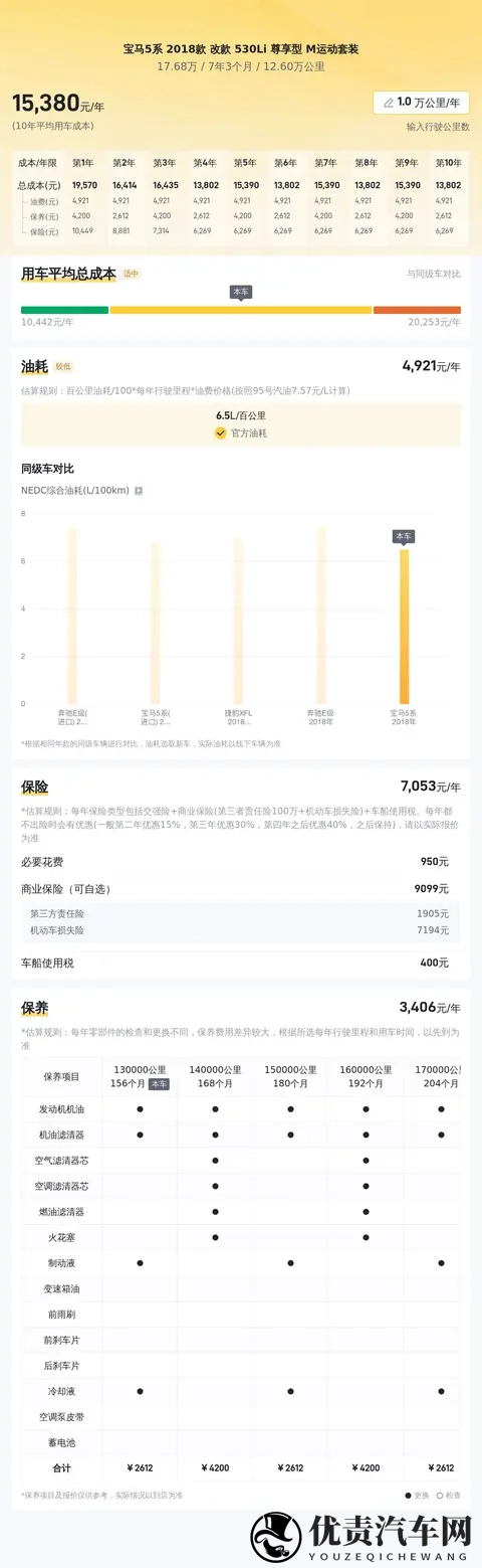 几个W圆梦蓝天白云，体验行政级座驾——宝马530Li-3