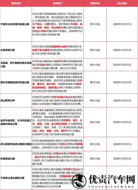 杭州车主注意了，浙江高速优惠太复杂，你可能白跑一趟-2