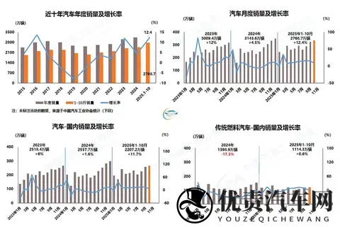 全年销量预计再创新高中汽协建议明年继续实施促市政策-1