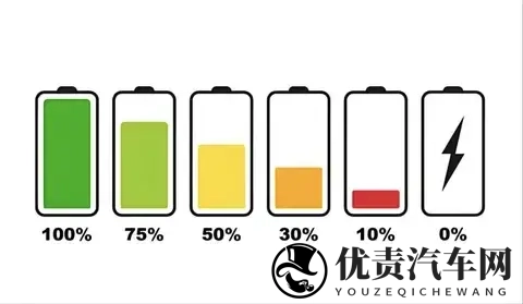 电车省钱是伪命题？2025电池寿命数据：多数车主终身不用换电池-2