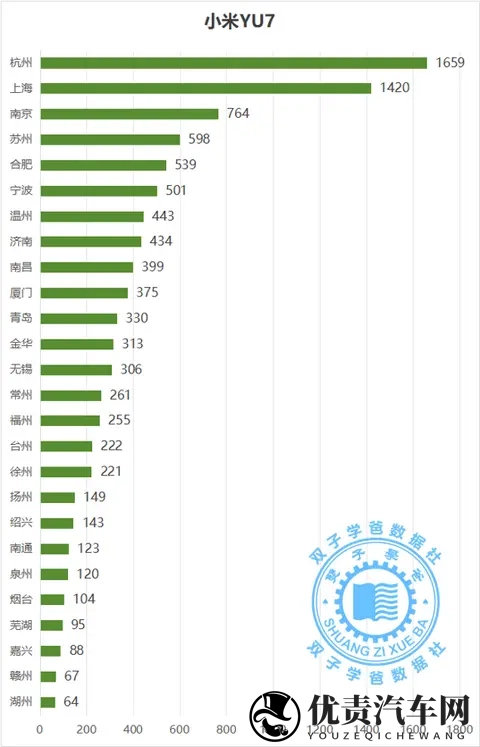 没想到这些城市是最喜欢小米汽车的城市和小米车主最多的城市-3