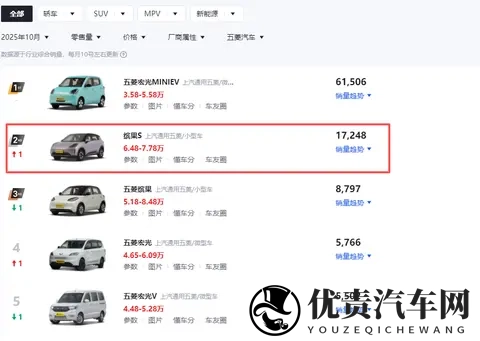 定位小型车,看着却像SUV,这台车长得好像有点着急?-1