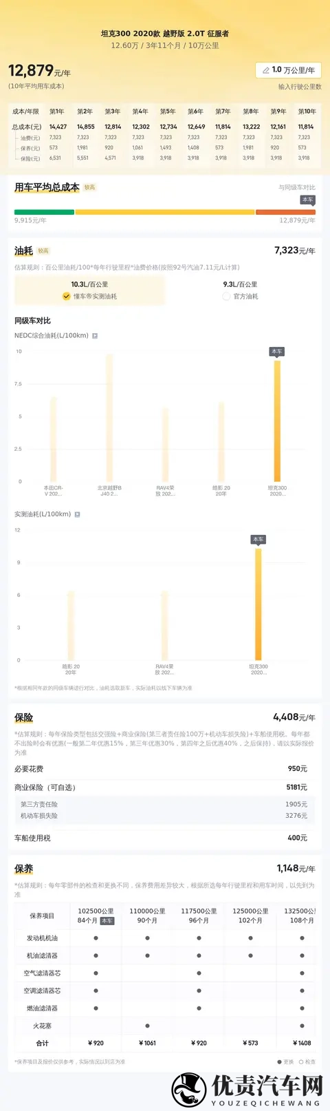 二手坦克300：20T征服者，圆你越野梦，126万！-2