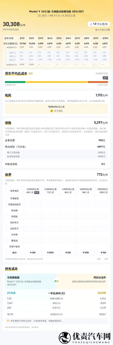15万多拿下21年Model Y长续航，通勤代步真香警告！-1