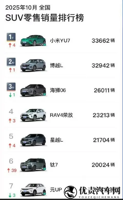 特斯拉10月大跌?主要这几个原因，陈震发言：中国市场好产品太多-2