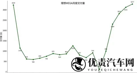 小小冷却液,重伤1700亿理想-1
