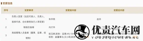 朱华荣卸任董事长!长安福特换帅-3