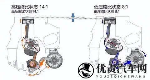 发动机热效率都快到50%了？别吹了，我看得头疼-3