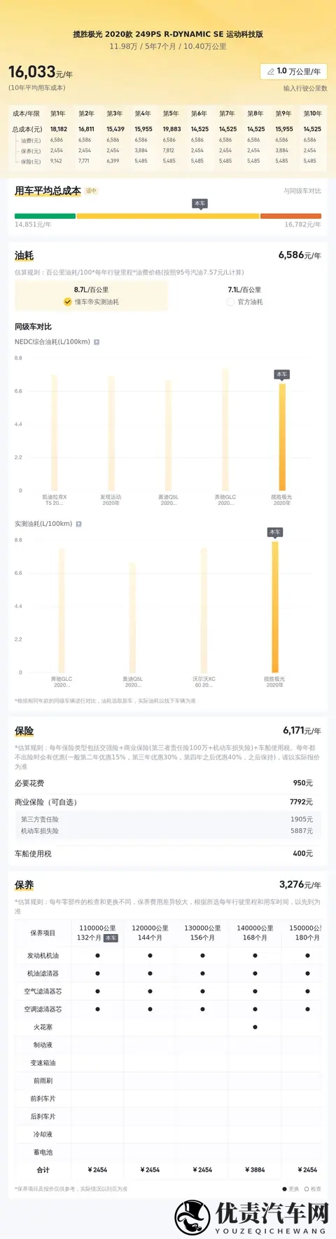 12万拿下路虎揽胜极光,20T+9AT,都市白领新选择?-2