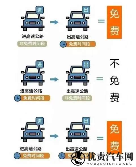 浙江车主省高速费，元旦不免费却有地方补贴，政策暗藏三重门槛-2