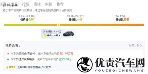 23万拿下15年保时捷Cayenne，圆你豪车梦？-2