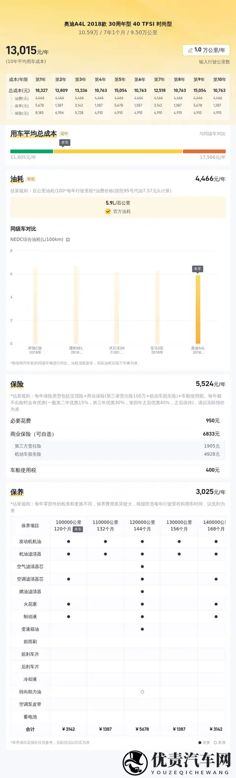 十年奥迪A4L,10万出头体验德系豪华-2